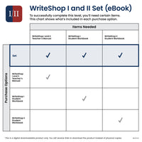 WriteShop I and II Set (ebooks)