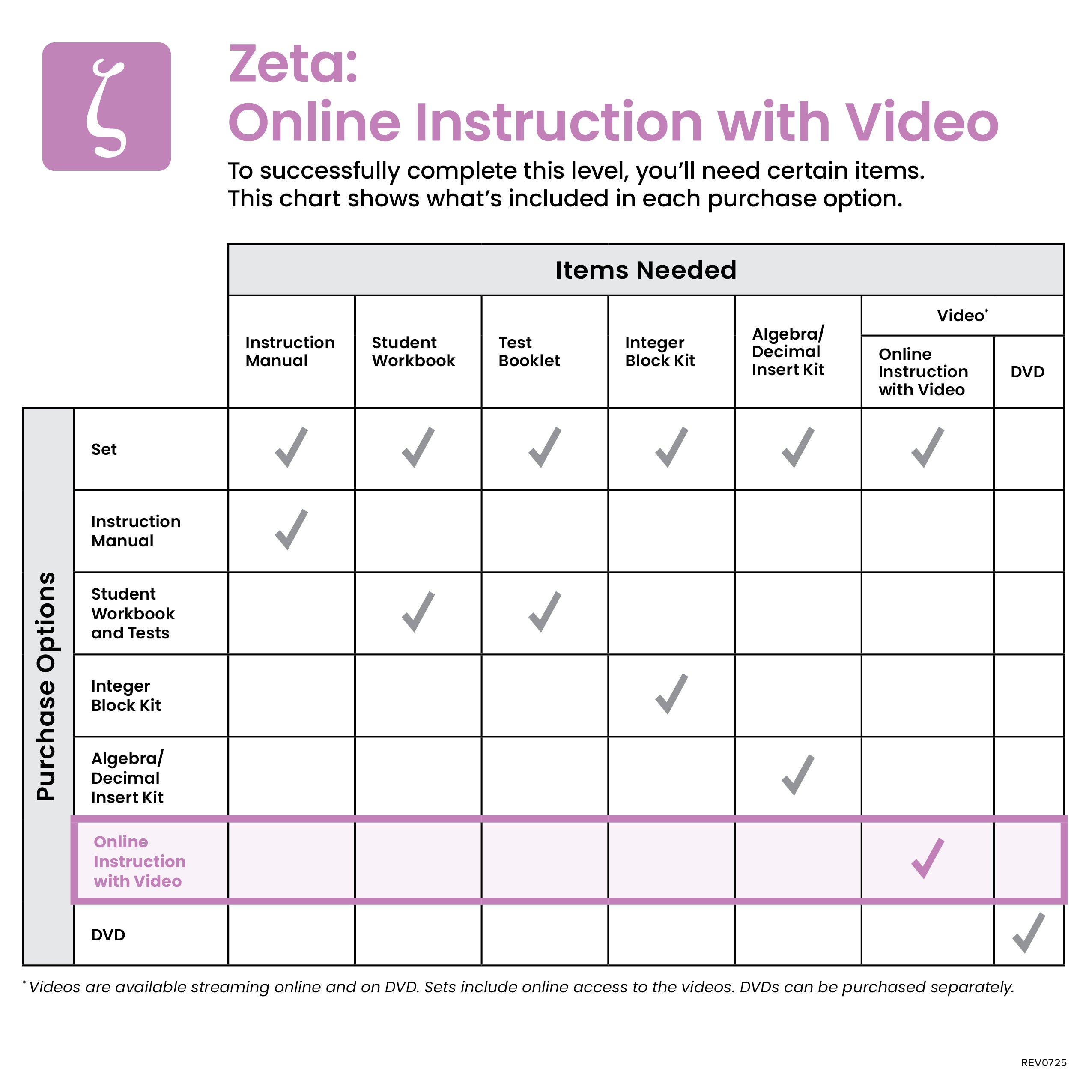 Zeta Online Instruction with Video