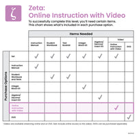 Zeta Online Instruction with Video