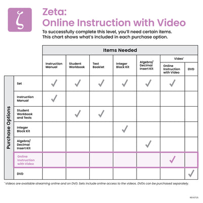 Zeta Online Instruction with Video
