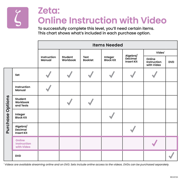 Zeta Online Instruction with Video