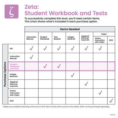 Zeta Student Workbook and Tests - Demme Learning Store