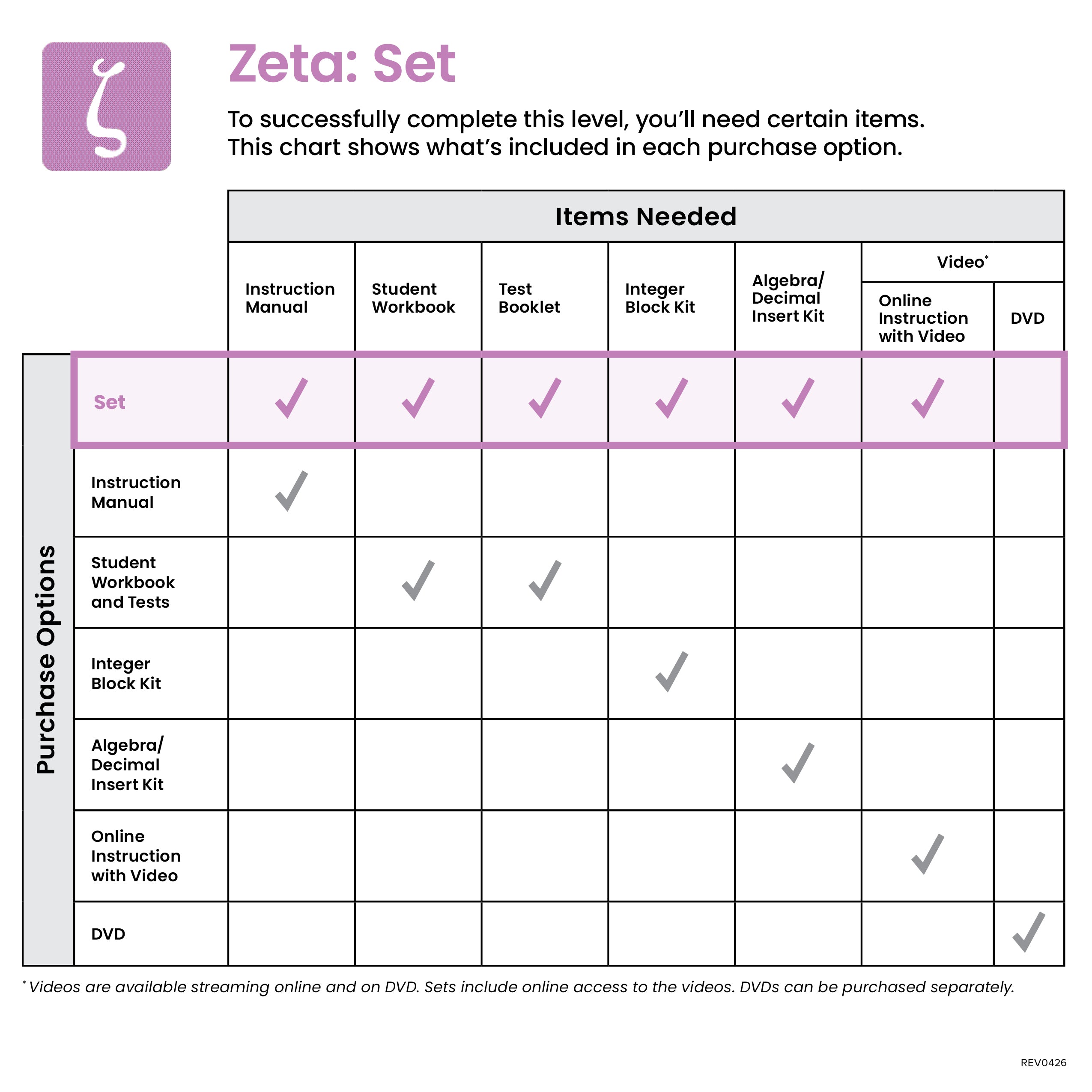 Zeta Set - Demme Learning Store