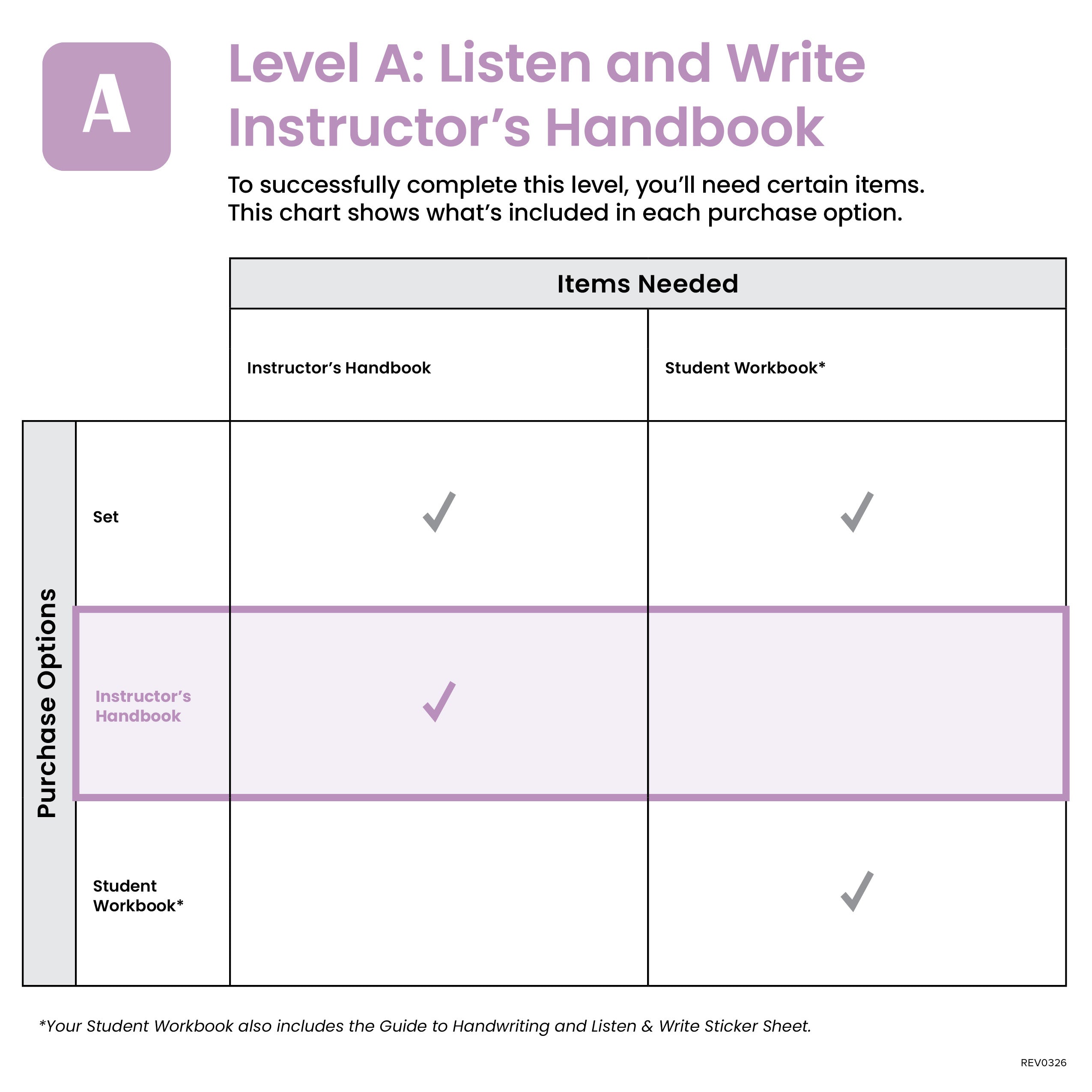 A-Listen and Write Instructor's Handbook - Demme Learning Store